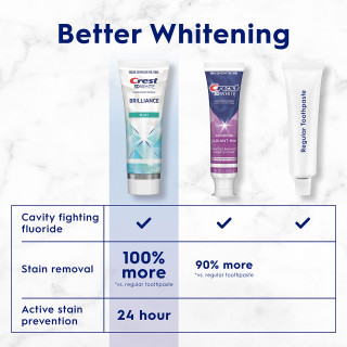 Crest 3DWhite Brilliance Whitening Toothpaste, Blast - View 4