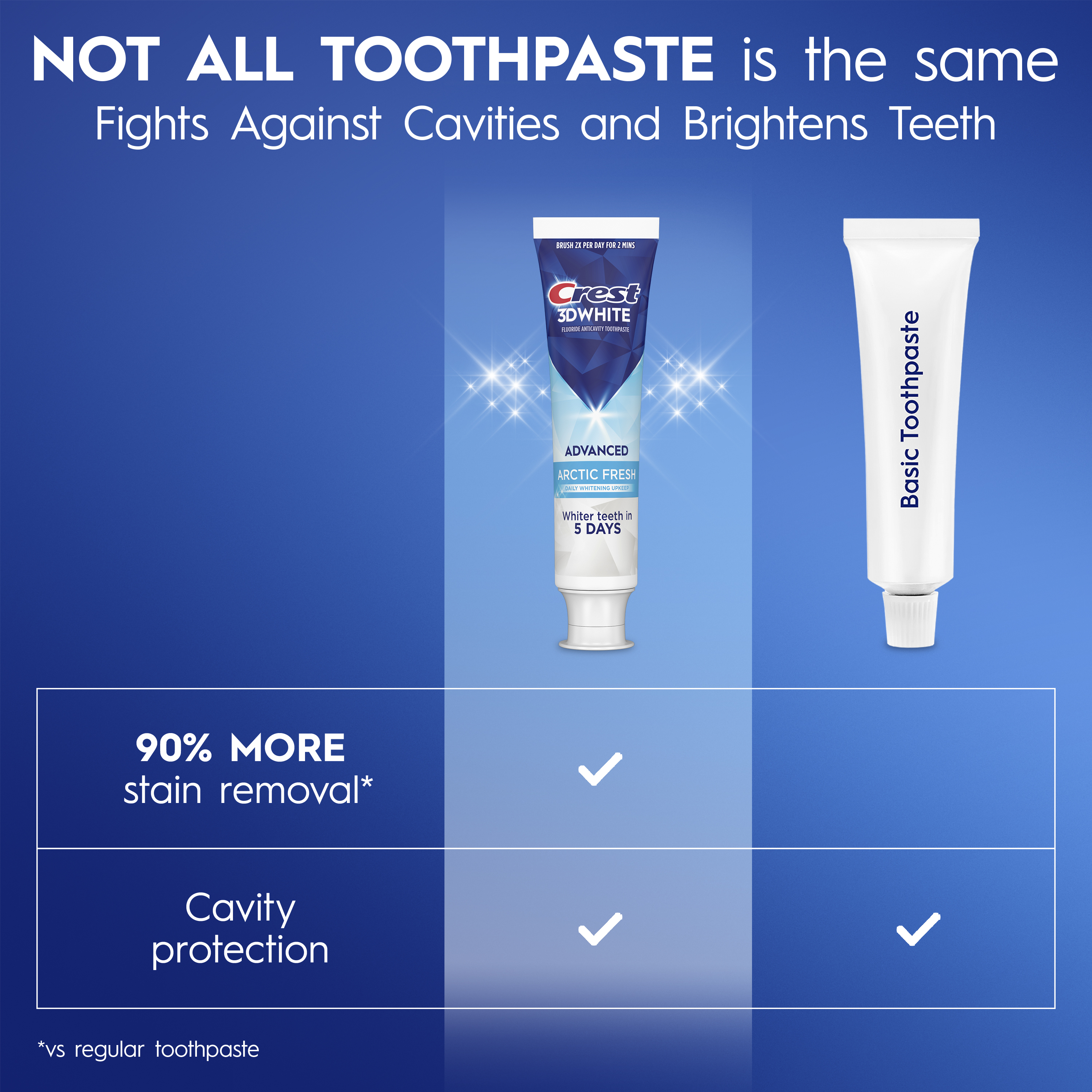 Crest 3DWhite Whitening Toothpaste, Advanced Arctic Fresh - View 6