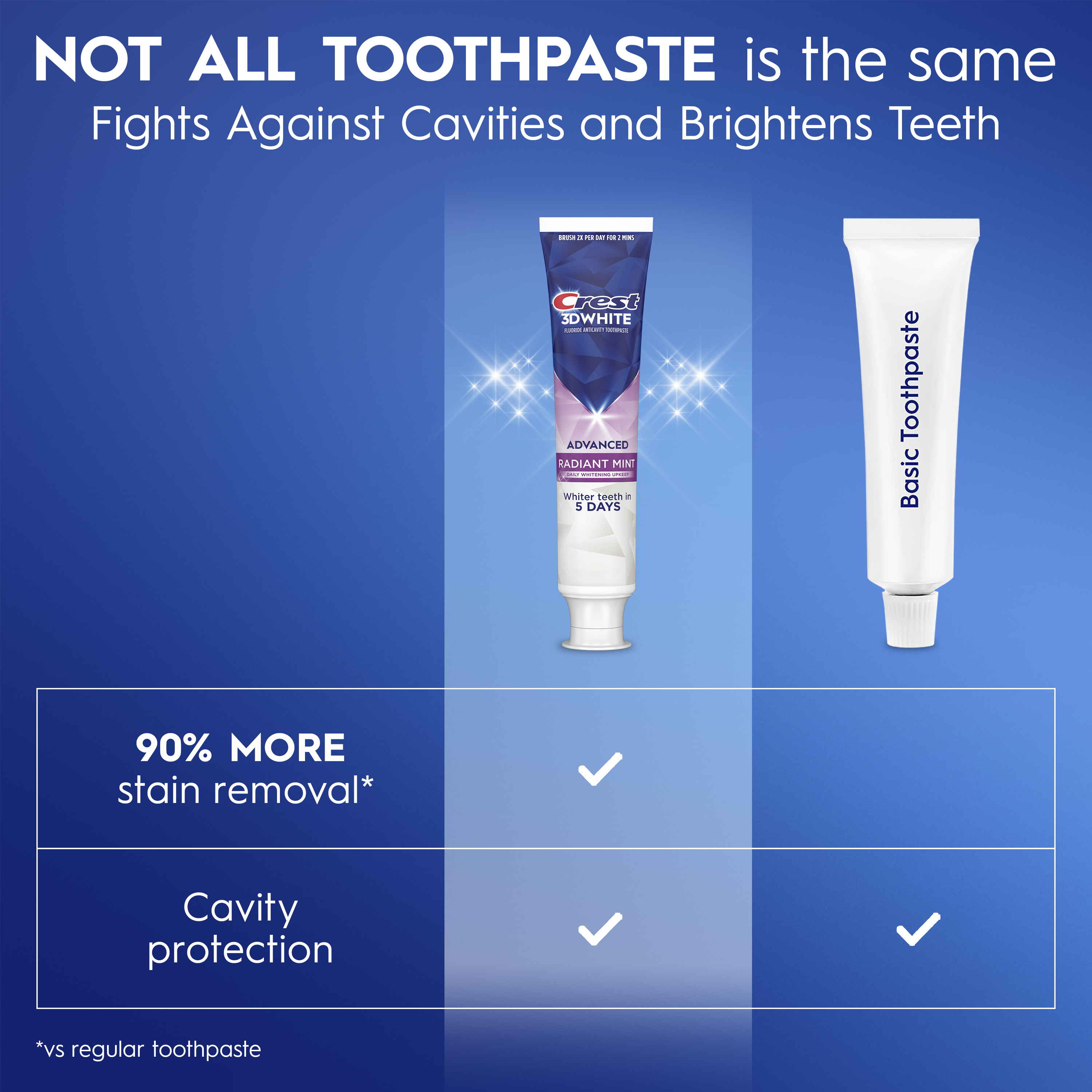 Crest 3DWhite Whitening Toothpaste, Advanced Charcoal - View 6