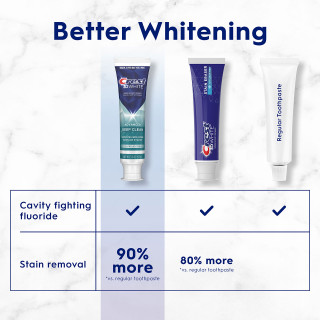 Crest 3DWhite Whitening Toothpaste, Advanced Deep Clean - View 5